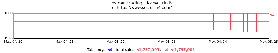 Insider Trading Transactions for Kane Erin N