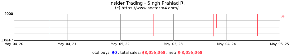 Insider Trading Transactions for Singh Prahlad R.