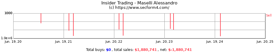 Insider Trading Transactions for Maselli Alessandro