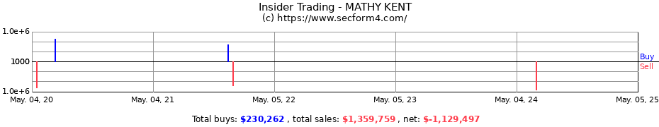 Insider Trading Transactions for MATHY KENT