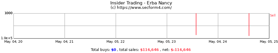 Insider Trading Transactions for Erba Nancy