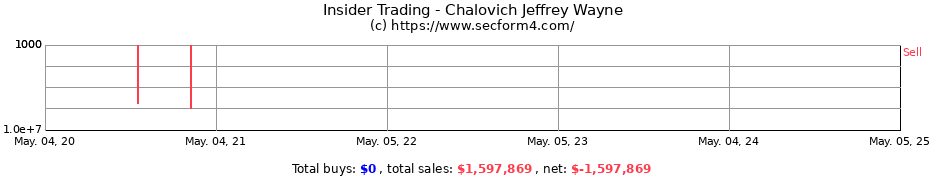 Insider Trading Transactions for Chalovich Jeffrey Wayne