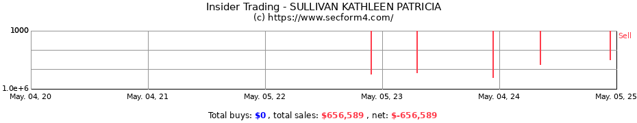 Insider Trading Transactions for SULLIVAN KATHLEEN PATRICIA