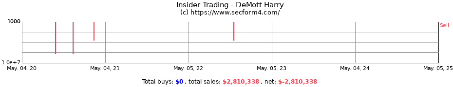 Insider Trading Transactions for DeMott Harry