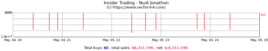 Insider Trading Transactions for Nudi Jonathon