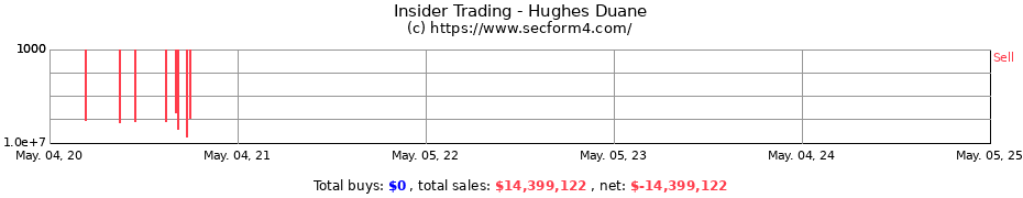 Insider Trading Transactions for Hughes Duane
