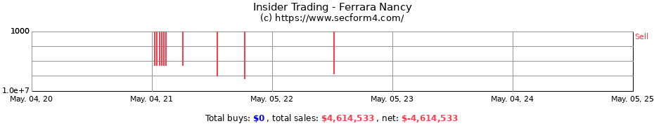Insider Trading Transactions for Ferrara Nancy