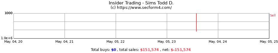 Insider Trading Transactions for Sims Todd D.