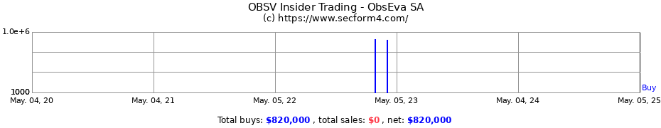 Insider Trading Transactions for ObsEva SA
