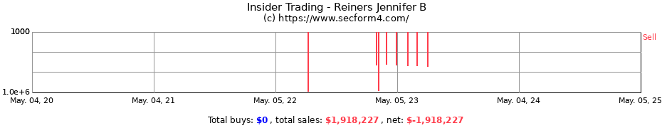 Insider Trading Transactions for Reiners Jennifer B