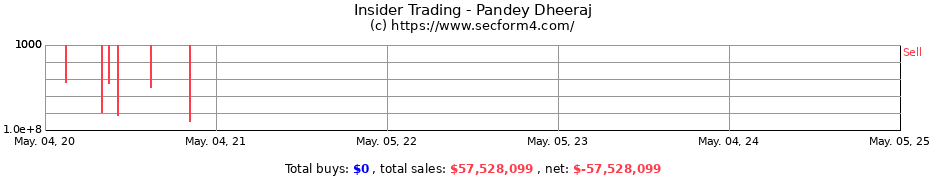 Insider Trading Transactions for Pandey Dheeraj