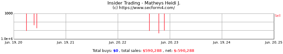 Insider Trading Transactions for Matheys Heidi J.