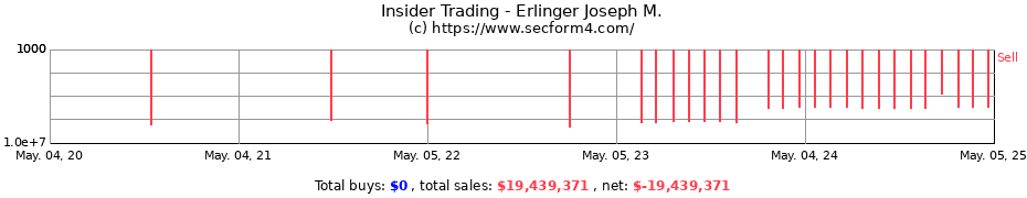 Insider Trading Transactions for Erlinger Joseph M.