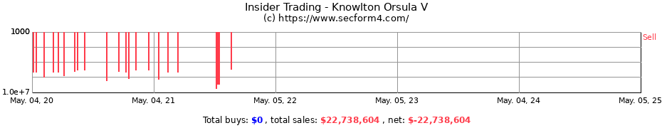 Insider Trading Transactions for Knowlton Orsula V