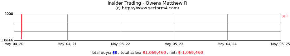 Insider Trading Transactions for Owens Matthew R
