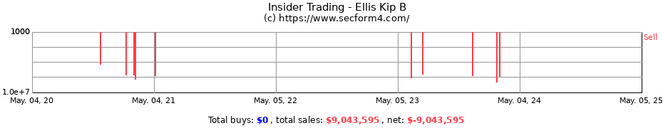 Insider Trading Transactions for Ellis Kip B