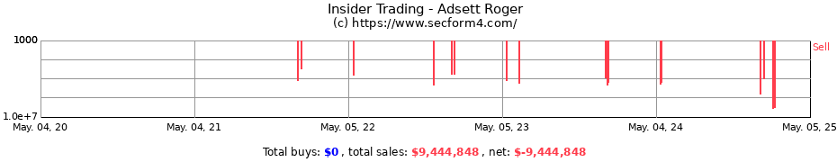 Insider Trading Transactions for Adsett Roger