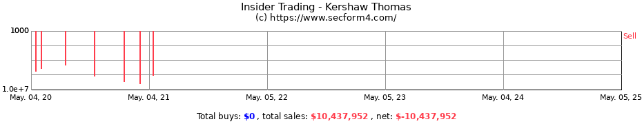 Insider Trading Transactions for Kershaw Thomas