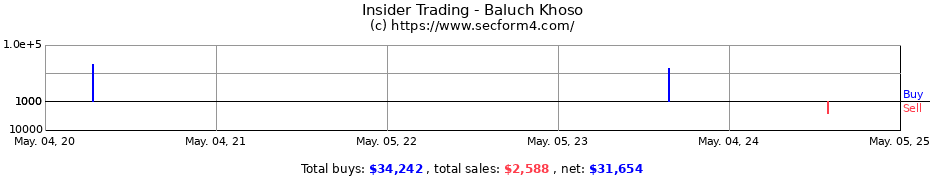 Insider Trading Transactions for Baluch Khoso