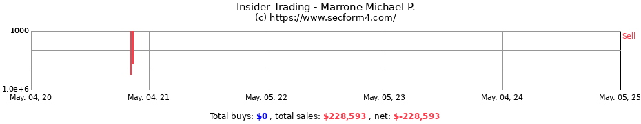 Insider Trading Transactions for Marrone Michael P.