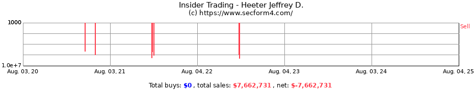 Insider Trading Transactions for Heeter Jeffrey D.
