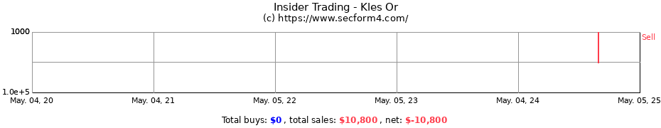 Insider Trading Transactions for Kles Or