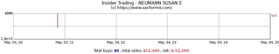 Insider Trading Transactions for NEUMANN SUSAN E
