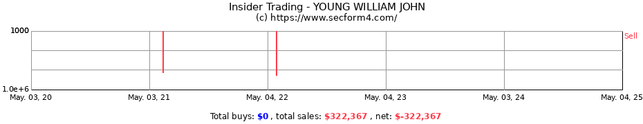 Insider Trading Transactions for YOUNG WILLIAM JOHN