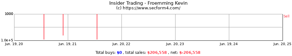 Insider Trading Transactions for Froemming Kevin