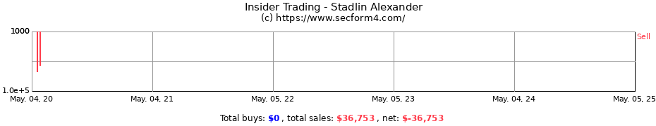 Insider Trading Transactions for Stadlin Alexander