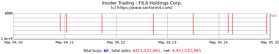 Insider Trading Transactions for Misto Holdings Corp.