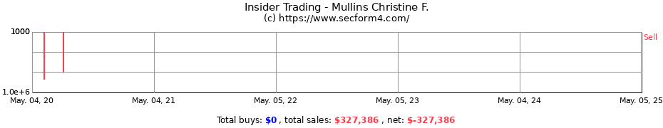 Insider Trading Transactions for Mullins Christine F.
