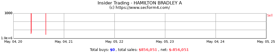 Insider Trading Transactions for HAMILTON BRADLEY A