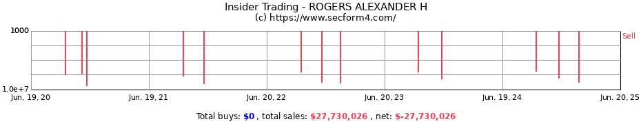 Insider Trading Transactions for ROGERS ALEXANDER H