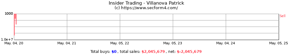 Insider Trading Transactions for Villanova Patrick