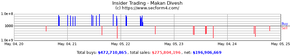 Insider Trading Transactions for Makan Divesh