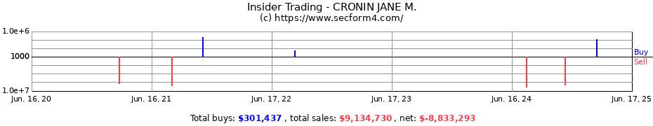 Insider Trading Transactions for CRONIN JANE M.