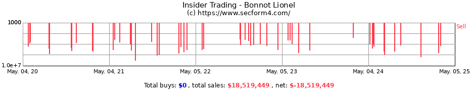 Insider Trading Transactions for Bonnot Lionel