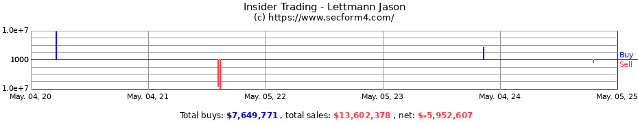 Insider Trading Transactions for Lettmann Jason