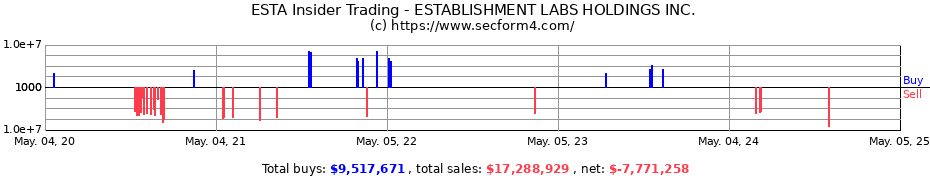 Insider Trading Transactions for ESTABLISHMENT LABS HOLDINGS INC.