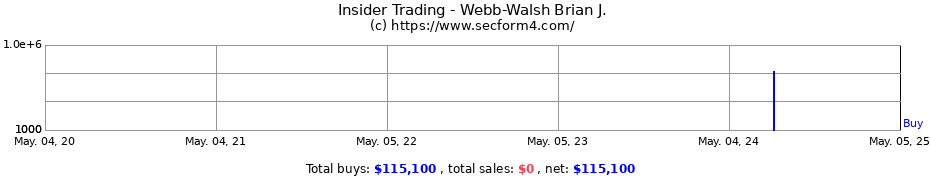 Insider Trading Transactions for Webb-Walsh Brian J.