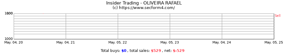 Insider Trading Transactions for OLIVEIRA RAFAEL