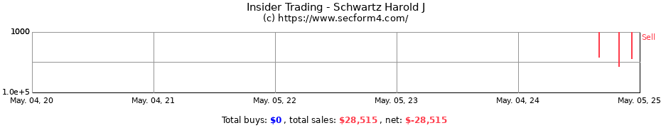 Insider Trading Transactions for Schwartz Harold J