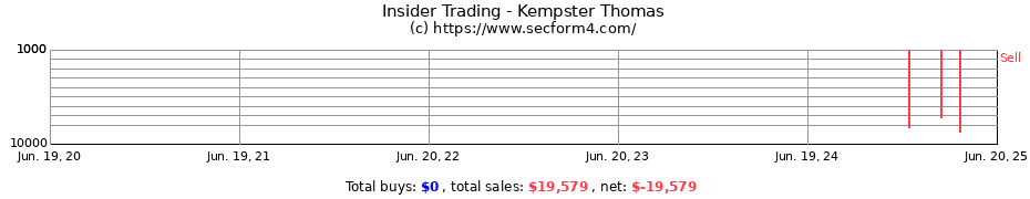 Insider Trading Transactions for Kempster Thomas