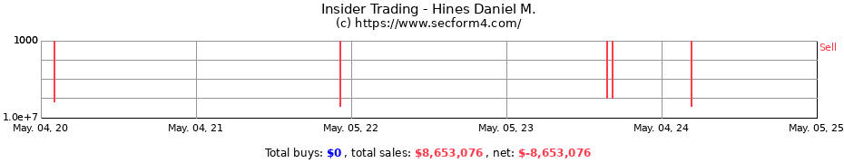 Insider Trading Transactions for Hines Daniel M.
