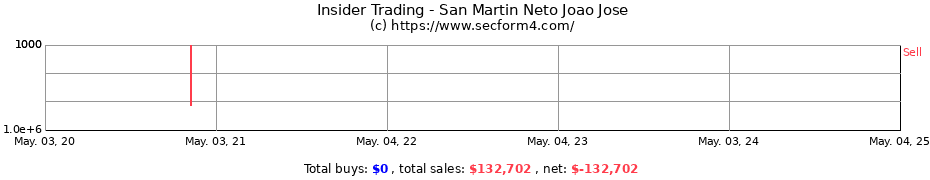Insider Trading Transactions for San Martin Neto Joao Jose