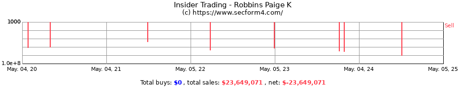 Insider Trading Transactions for Robbins Paige K