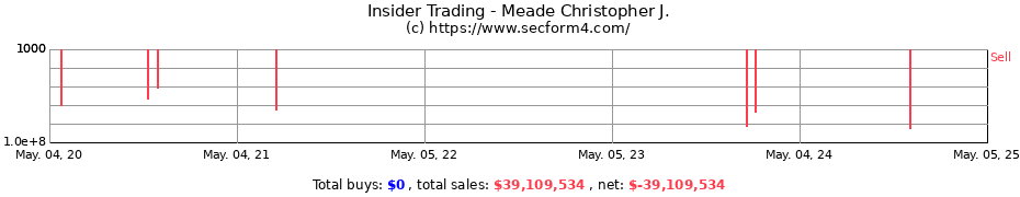 Insider Trading Transactions for Meade Christopher J.