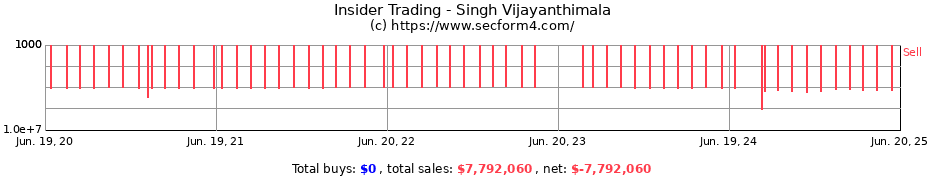 Insider Trading Transactions for Singh Vijayanthimala