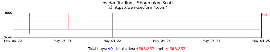 Insider Trading Transactions for Shoemaker Scott